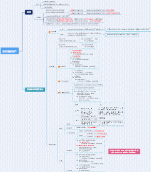 【05】投资性房地产