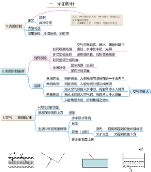 光的折射定律11