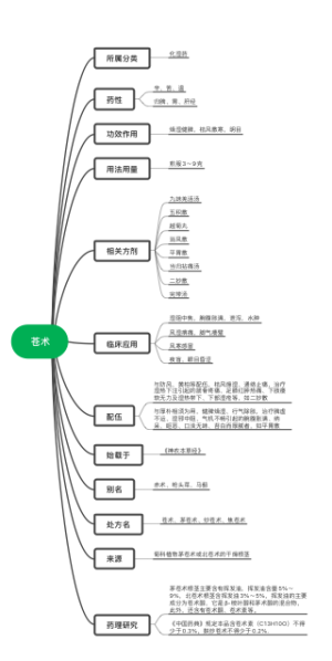 苍术