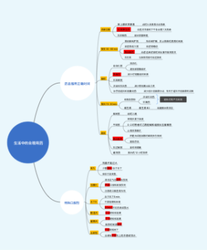 生活中合理用药