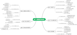 选必1  国家制度与社会治理