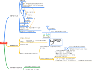 高二生物种群及其动态