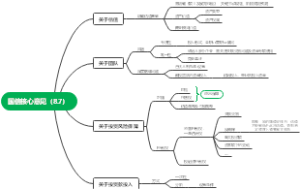 国信核心意见（8.7）