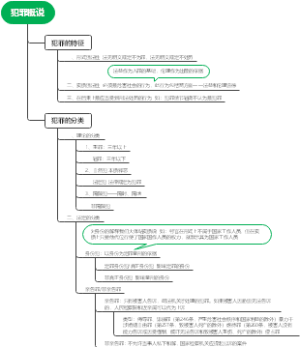 犯罪概说