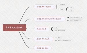 8-4 空间直线及其方程