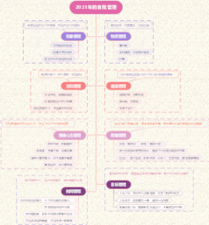 2023年的自我管理