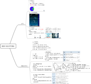 地理常识