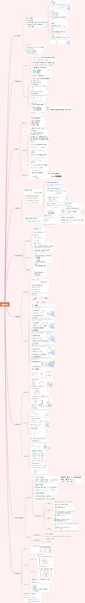 行测——数量关系