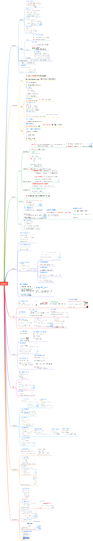 行测——资料分析
