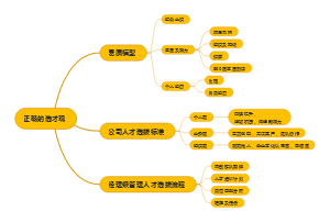 正确选才观