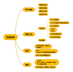 在岗培训