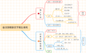 语文部编版四下第五单元