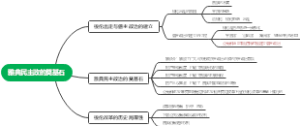 雅典民主政治的奠基石
