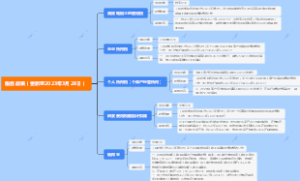 近期值得关注的税务政策汇总（截止2023年3月28日）