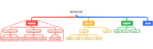 健济堂布局