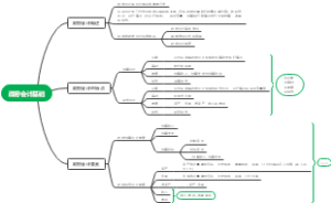 2-7.政府会计基础