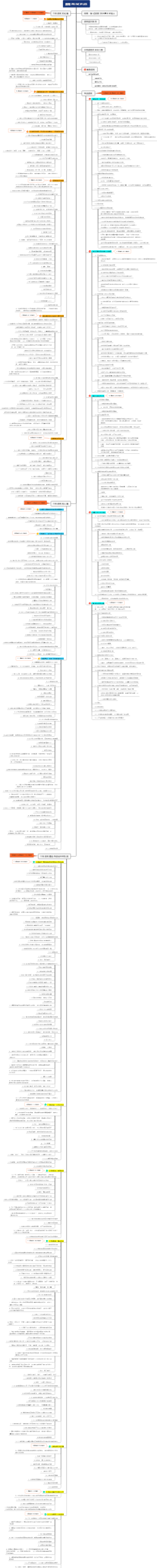 原则PRINCIPLES