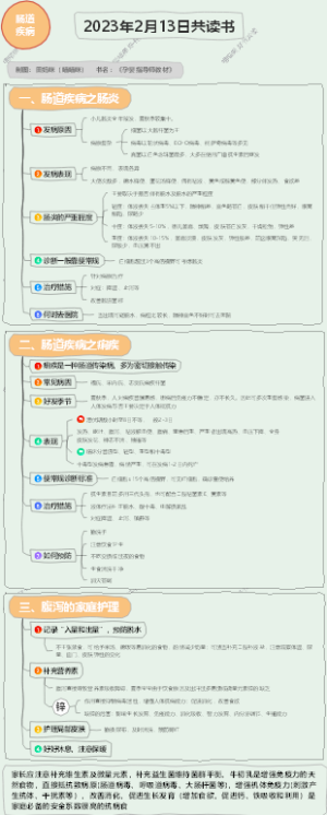 肠道疾病