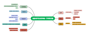 佑佑4岁半小升中班--下半年计划思维导图
