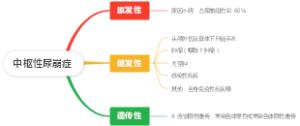 中枢性尿崩症