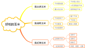 幼儿园主题活动-好吃的玉米