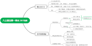 八上道法第一单元 2307冯朔