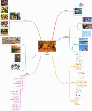 20221015思维导图《秋天》