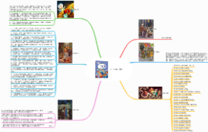 《一千零一夜》思维导图作者内容简介作品目录人物介绍好句摘抄读后感