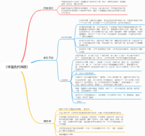 《中国古代神话》思维导图内容简介原文节选读后感