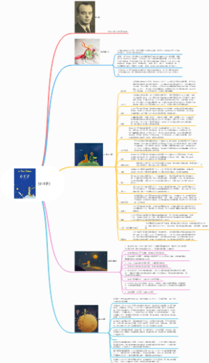 《小王子》思维导图作者内容简介人物介绍好句摘抄读后感