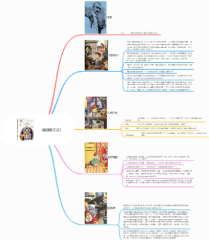 《捣蛋鬼日记》思维导图作者内容简介人物介绍好句摘抄读后感