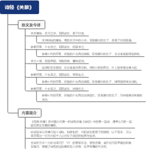 诗经《关雎》原文及今译内容简介