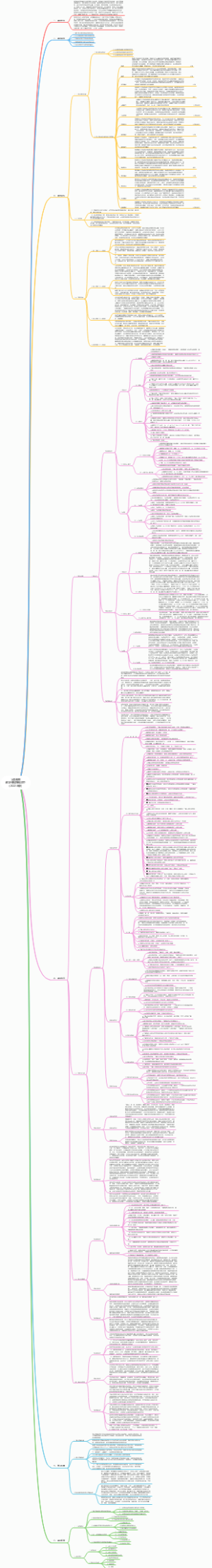 义务教育数学课程标准初中 (2022年版)