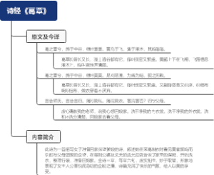诗经《葛覃》原文及今译内容简介