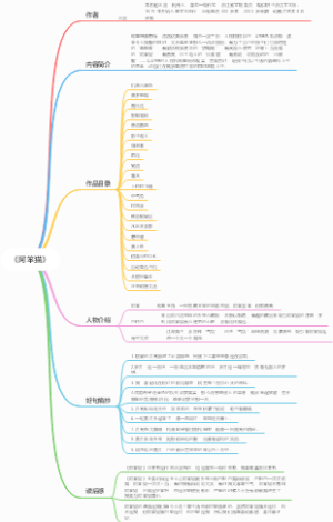 《阿笨猫》思维导图作者内容简介作品目录人物介绍好句摘抄读后感