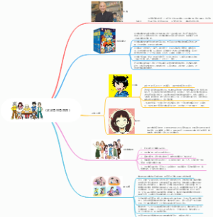 《皮皮鲁和鲁西西》思维导图作者内容简介人物介绍好句摘抄读后感