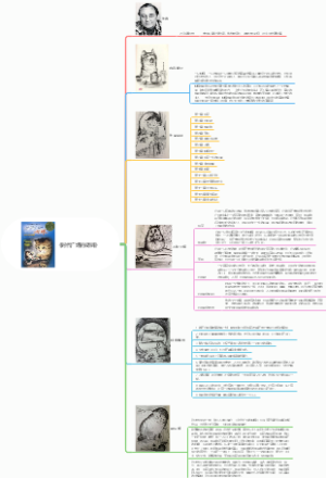 《时代广场的蟋蟀》思维导图作者内容简介作品目录人物介绍好句摘抄读后感