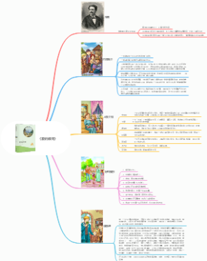 《爱的教育》思维导图作者内容简介人物介绍好句摘抄读后感
