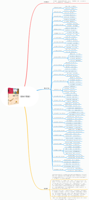《唐诗三百首》思维导图内容简介唐诗节选读后感