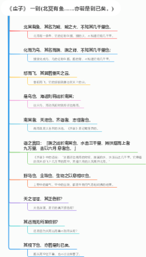 《庄子》 一则(北冥有鱼……亦若是则已矣。)原文及译文思维导图（对照理解、背诵，效率更高）