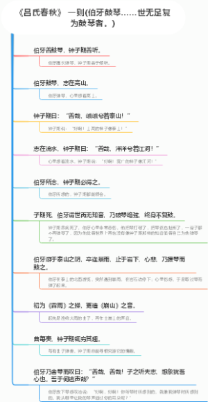 《吕氏春秋》 一则(伯牙鼓琴……世无足复为鼓琴者。)原文及译文思维导图（对照理解、背诵，效率更高）