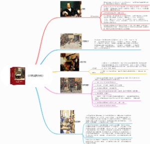 《匹克威克外传》思维导图作者内容简介人物介绍好句摘抄读后感