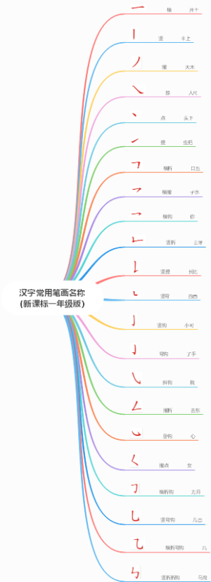 汉字常用笔画名称（新课标一年级版）