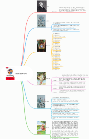 《爱丽斯漫游奇境记》思维导图作者内容简介作品目录人物介绍好句摘抄读后感