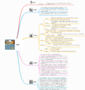 《简爱》思维导图作者内容简介作品目录人物介绍好句摘抄读后感