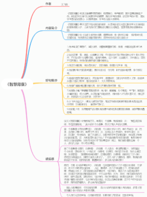 《智慧背囊》思维导图作者内容简介好句摘抄读后感