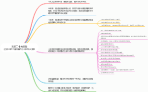 《党的二十大报告》过去五年的工作和新时代十年的伟大变革