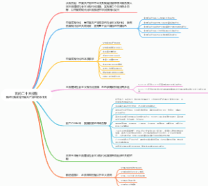 《党的二十大报告》新时代新征程中国共产党的使命任务