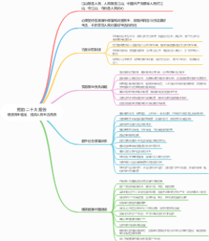 《党的二十大报告》思维导图增进民生福祉，提高人民生活品质
