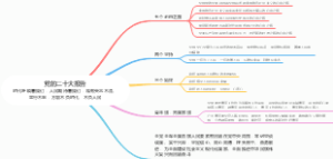 《党的二十大报告》思维导图不负时代、不负人民